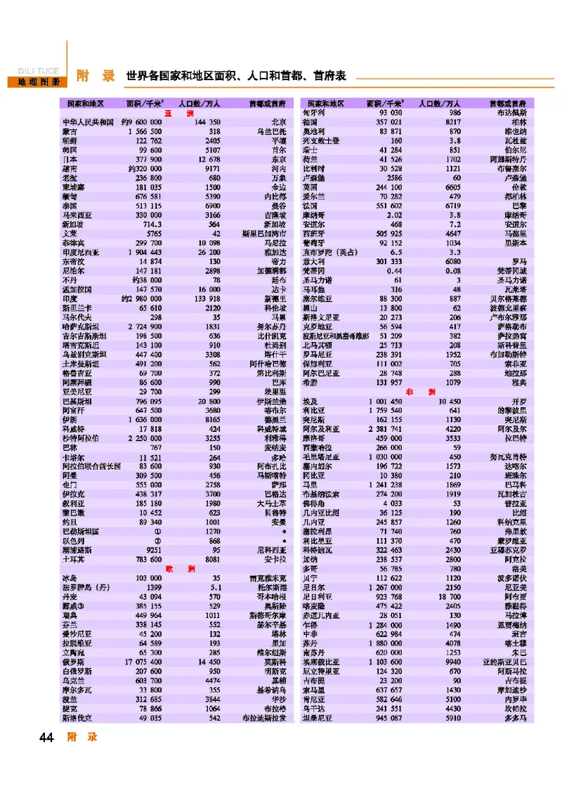 科普版7年级地理下册地理图册_4-教培资料-26年最新资料-同步更新_初中高中教资_03科三专项（进去保存报考的学科即可）_02科三专项（笔记真题思维导图教学设计版本二）