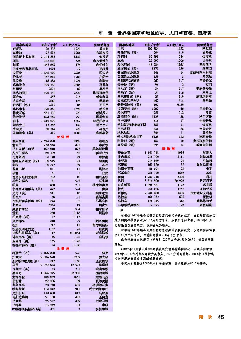 科普版7年级地理下册地理图册_4-教培资料-26年最新资料-同步更新_初中高中教资_03科三专项（进去保存报考的学科即可）_02科三专项（笔记真题思维导图教学设计版本二）