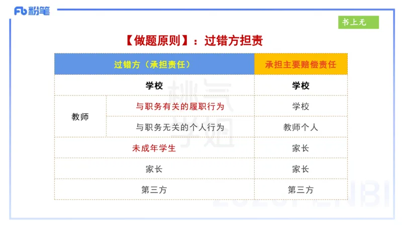 理论精讲8-法律法规4-包展羽_4-教培资料-26年最新资料-同步更新_幼儿教资_012025下FB幼儿系统班_幼儿园25下-综合素质_1.理论精讲_讲义