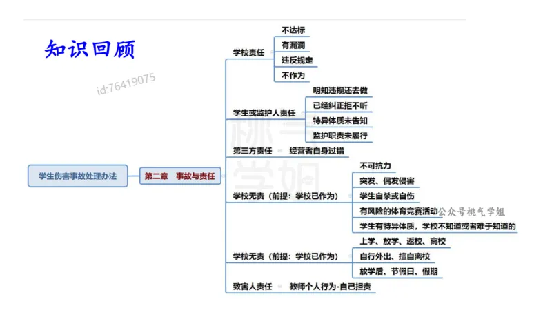 理论精讲8-法律法规4-包展羽_4-教培资料-26年最新资料-同步更新_幼儿教资_012025下FB幼儿系统班_幼儿园25下-综合素质_1.理论精讲_讲义