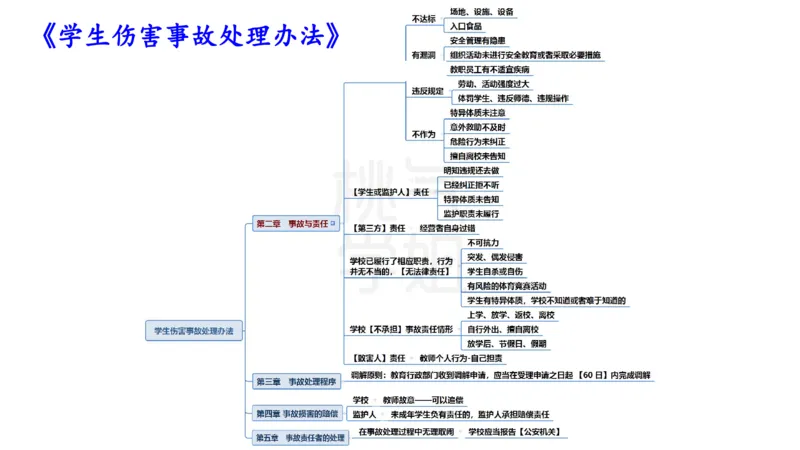 理论精讲8-法律法规4-包展羽_4-教培资料-26年最新资料-同步更新_幼儿教资_012025下FB幼儿系统班_幼儿园25下-综合素质_1.理论精讲_讲义