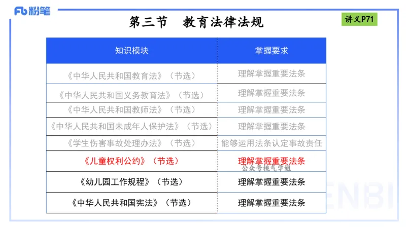 理论精讲8-法律法规4-包展羽_4-教培资料-26年最新资料-同步更新_幼儿教资_012025下FB幼儿系统班_幼儿园25下-综合素质_1.理论精讲_讲义
