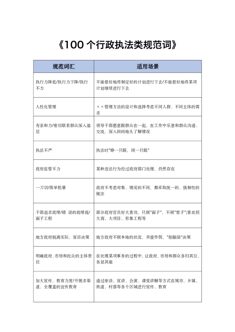 申论100个行政执法类规范性表达-_26吉林考备考资料包_10行政执法类申论资料包_行政执法类申论资料汇总_05行政执法类专项规范词100条