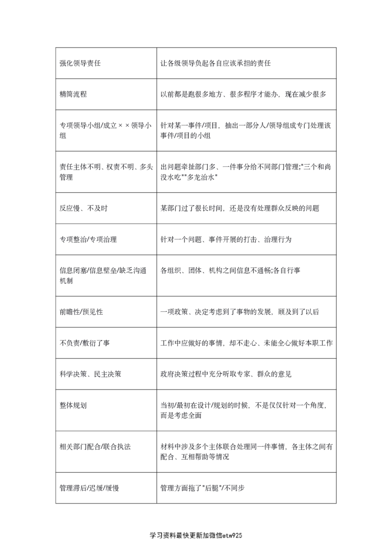 申论100个行政执法类规范性表达-_26吉林考备考资料包_10行政执法类申论资料包_行政执法类申论资料汇总_05行政执法类专项规范词100条