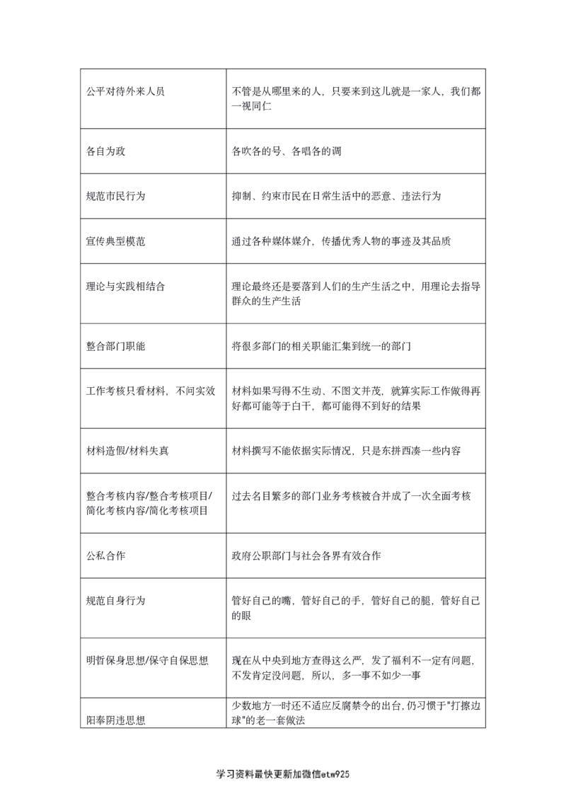 申论100个行政执法类规范性表达-_26吉林考备考资料包_10行政执法类申论资料包_行政执法类申论资料汇总_05行政执法类专项规范词100条