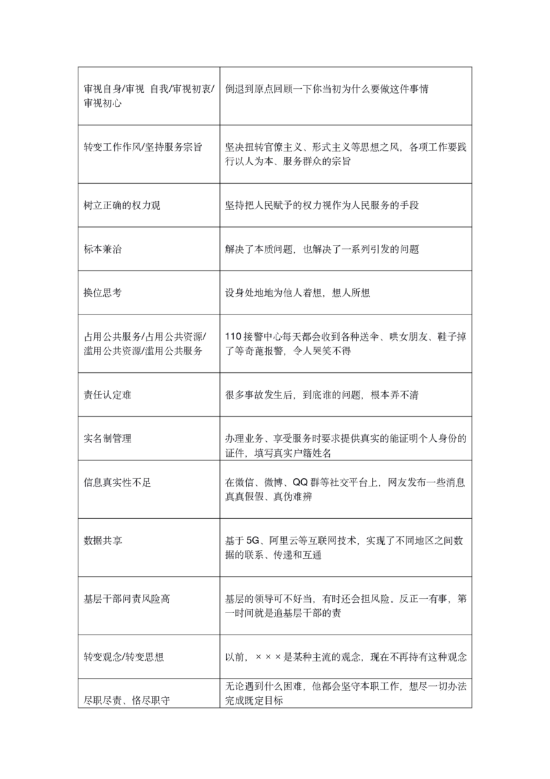 申论100个行政执法类规范性表达-_26吉林考备考资料包_10行政执法类申论资料包_行政执法类申论资料汇总_05行政执法类专项规范词100条