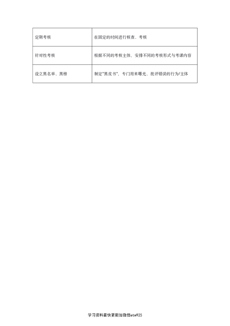 申论100个行政执法类规范性表达-_26吉林考备考资料包_10行政执法类申论资料包_行政执法类申论资料汇总_05行政执法类专项规范词100条