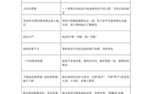 申论100个行政执法类规范性表达-_26吉林考备考资料包_10行政执法类申论资料包_行政执法类申论资料汇总_05行政执法类专项规范词100条