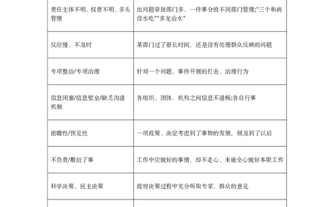 申论100个行政执法类规范性表达-_26吉林考备考资料包_10行政执法类申论资料包_行政执法类申论资料汇总_05行政执法类专项规范词100条