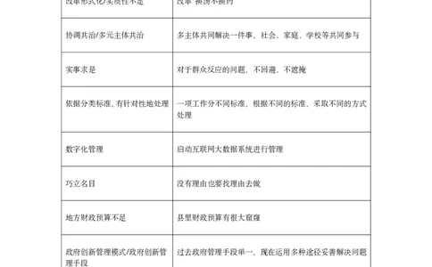 申论100个行政执法类规范性表达-_26吉林考备考资料包_10行政执法类申论资料包_行政执法类申论资料汇总_05行政执法类专项规范词100条