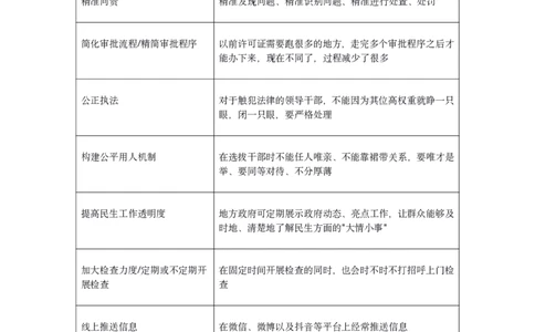 申论100个行政执法类规范性表达-_26吉林考备考资料包_10行政执法类申论资料包_行政执法类申论资料汇总_05行政执法类专项规范词100条