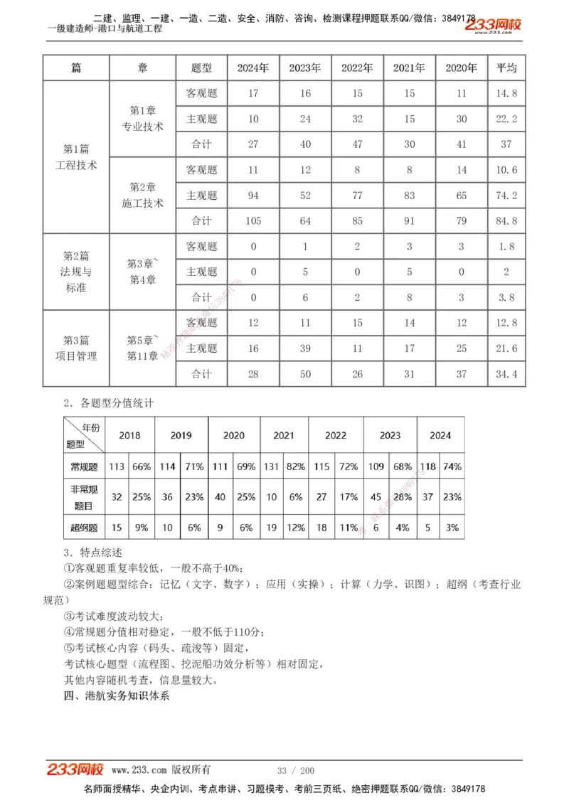 1-33_2026年一级建造师_2026年一建港航_2025年一建港航SVIP_02-基础精讲✿高端面授✿深度强化_07-港航《教材精讲班》陈冬铭233推荐_讲义