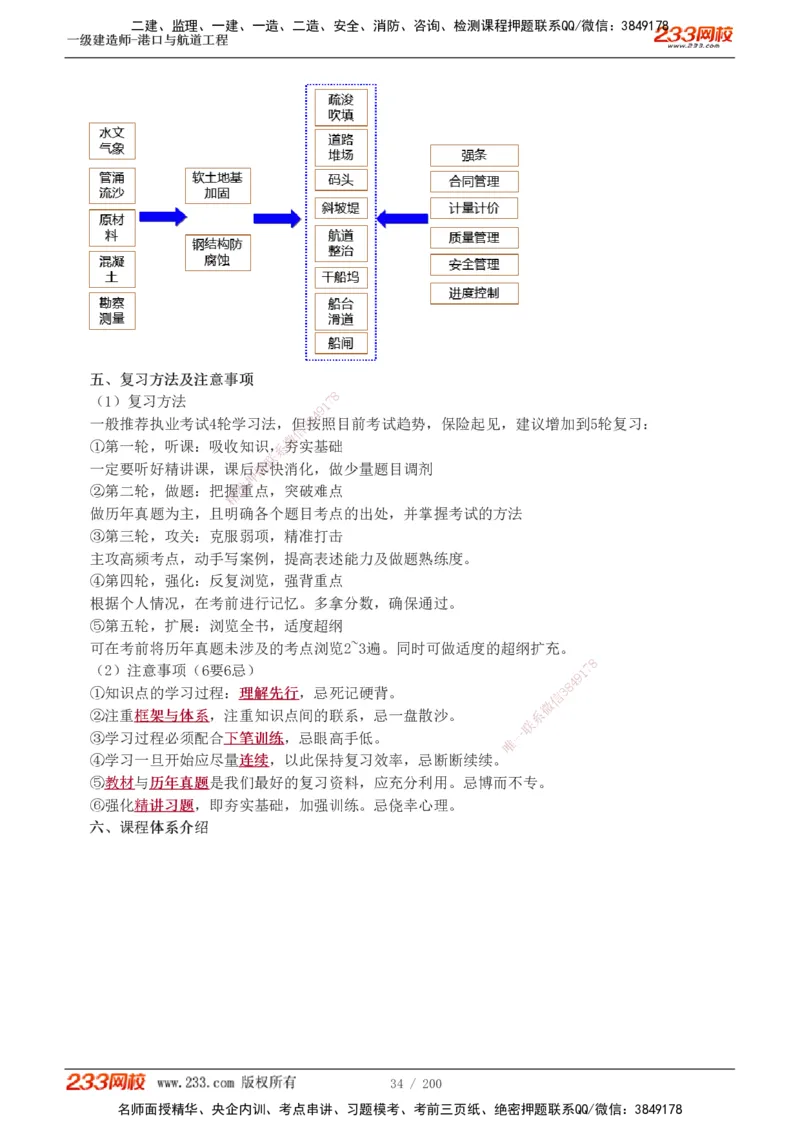 1-33_2026年一级建造师_2026年一建港航_2025年一建港航SVIP_02-基础精讲✿高端面授✿深度强化_07-港航《教材精讲班》陈冬铭233推荐_讲义
