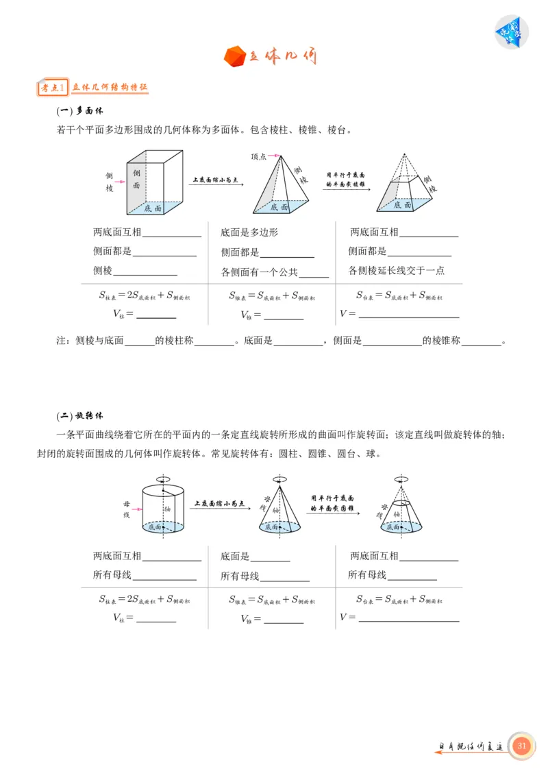 高考数学考前必背公式与练习学生版_2025年6月
