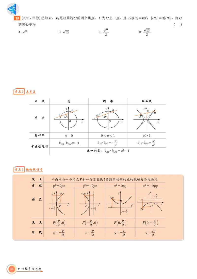 高考数学考前必背公式与练习学生版_2025年6月