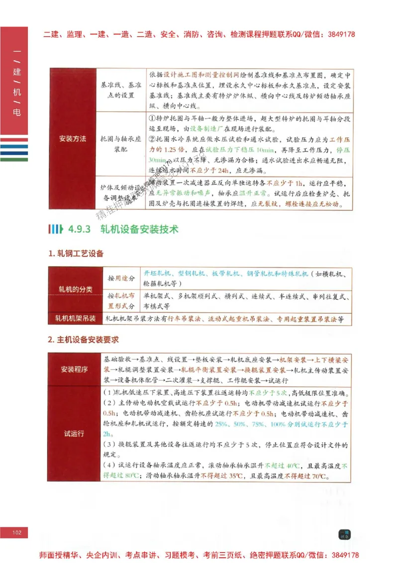 2025年一建-机电-四色笔记高清_2026年一级建造师_2026年一建机电_2025年一建机电SVIP_01-精华文档✿电子教材✿历年真题_18-机电《新版-四色笔记》SMR推荐