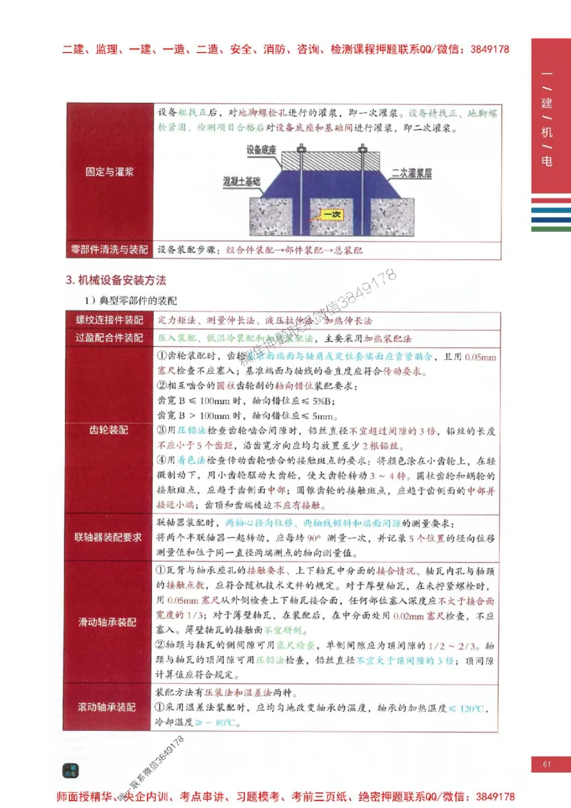 2025年一建-机电-四色笔记高清_2026年一级建造师_2026年一建机电_2025年一建机电SVIP_01-精华文档✿电子教材✿历年真题_18-机电《新版-四色笔记》SMR推荐