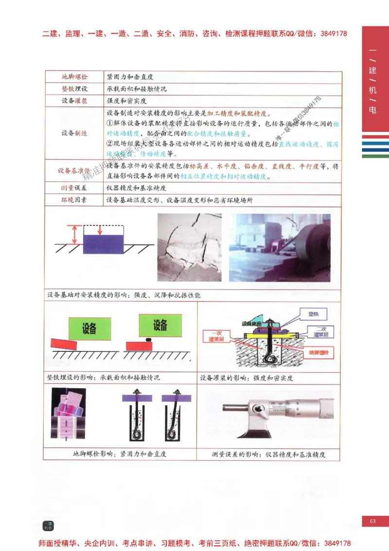 2025年一建-机电-四色笔记高清_2026年一级建造师_2026年一建机电_2025年一建机电SVIP_01-精华文档✿电子教材✿历年真题_18-机电《新版-四色笔记》SMR推荐