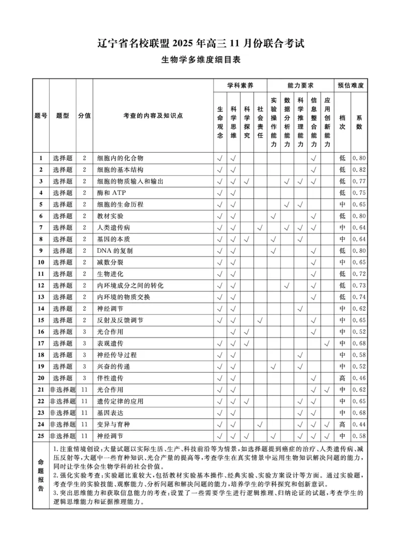 辽宁名校联盟高三11月联考生物答案_251111辽宁省名校联盟2025-2026学年高三上学期11月期中联合考试（全科）_辽宁名校联盟高三11月联考试题答案9科全