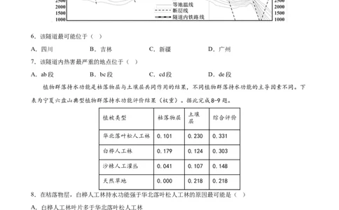 成都石室中学高2024届上学期期末考试_2024届四川省成都市石室中学高三上学期期末考试_四川省成都市石室中学2024届高三上学期期末考试文综