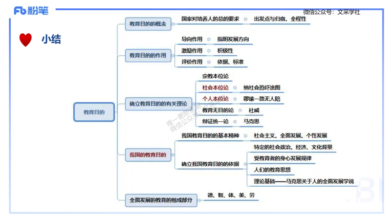 理论精讲3-教育教学知识与能力-李度_4-教培资料-26年最新资料-同步更新_小学教资_022025上FB小学系统班_0225上-教育知识与能力_2.理论精讲_讲义