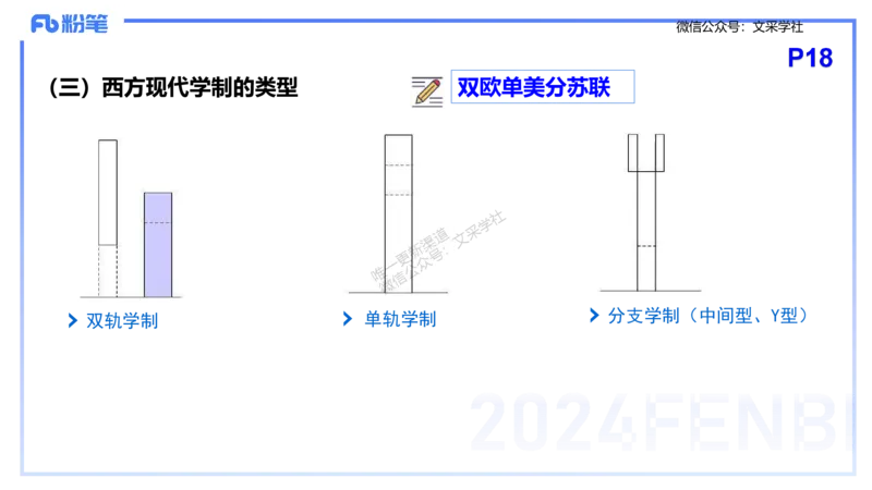 理论精讲3-教育教学知识与能力-李度_4-教培资料-26年最新资料-同步更新_小学教资_022025上FB小学系统班_0225上-教育知识与能力_2.理论精讲_讲义