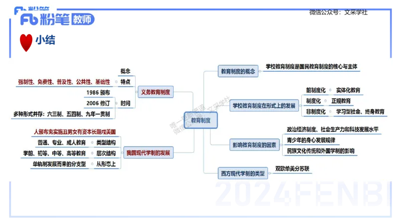理论精讲3-教育教学知识与能力-李度_4-教培资料-26年最新资料-同步更新_小学教资_022025上FB小学系统班_0225上-教育知识与能力_2.理论精讲_讲义