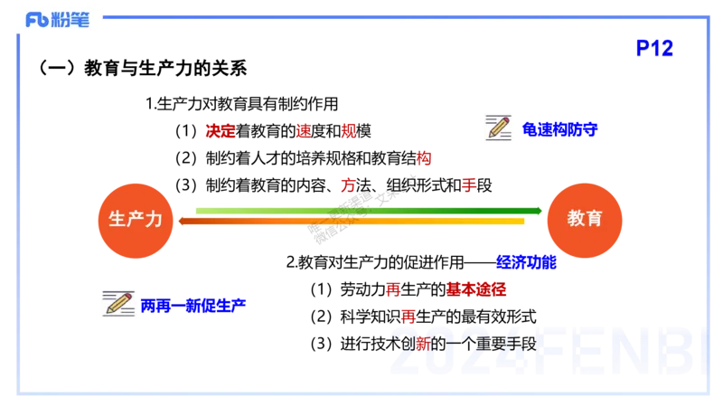 理论精讲3-教育教学知识与能力-李度_4-教培资料-26年最新资料-同步更新_小学教资_022025上FB小学系统班_0225上-教育知识与能力_2.理论精讲_讲义