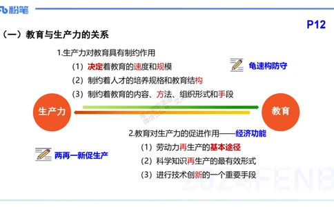 理论精讲3-教育教学知识与能力-李度_4-教培资料-26年最新资料-同步更新_小学教资_022025上FB小学系统班_0225上-教育知识与能力_2.理论精讲_讲义