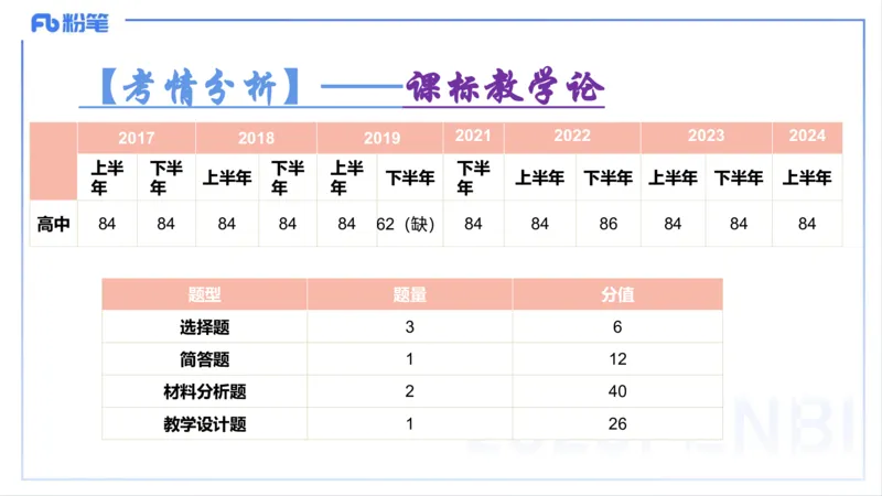 理论精讲22-高中课标-智冬_4-教培资料-26年最新资料-同步更新_初中高中教资_03科三专项（进去保存报考的学科即可）_01科目三FB网课、三色速记手册、知识点导图等推荐_初中