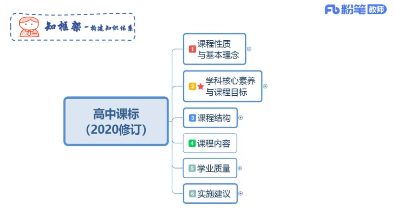 理论精讲22-高中课标-智冬_4-教培资料-26年最新资料-同步更新_初中高中教资_03科三专项（进去保存报考的学科即可）_01科目三FB网课、三色速记手册、知识点导图等推荐_初中