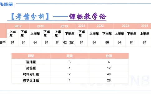 理论精讲22-高中课标-智冬_4-教培资料-26年最新资料-同步更新_初中高中教资_03科三专项（进去保存报考的学科即可）_01科目三FB网课、三色速记手册、知识点导图等推荐_初中