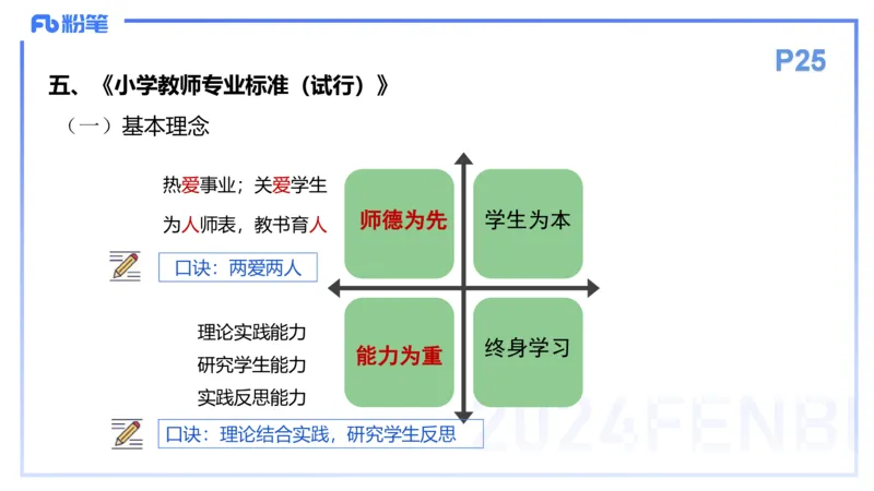 理论精讲4-教育教学知识与能力-李度_4-教培资料-26年最新资料-同步更新_小学教资_022025上FB小学系统班_0225上-教育知识与能力_2.理论精讲_讲义