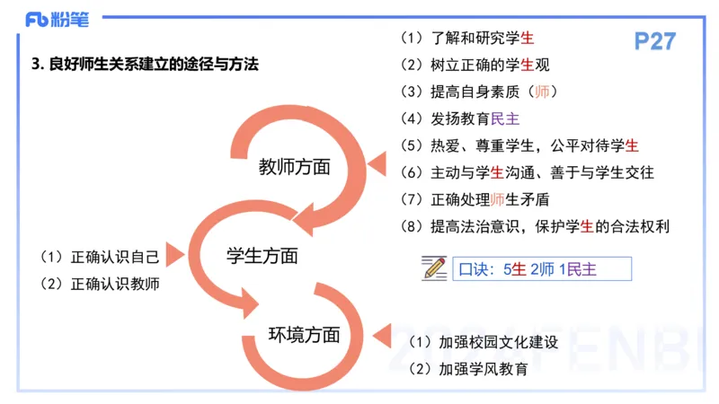 理论精讲4-教育教学知识与能力-李度_4-教培资料-26年最新资料-同步更新_小学教资_022025上FB小学系统班_0225上-教育知识与能力_2.理论精讲_讲义
