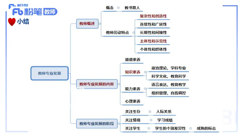理论精讲4-教育教学知识与能力-李度_4-教培资料-26年最新资料-同步更新_小学教资_022025上FB小学系统班_0225上-教育知识与能力_2.理论精讲_讲义