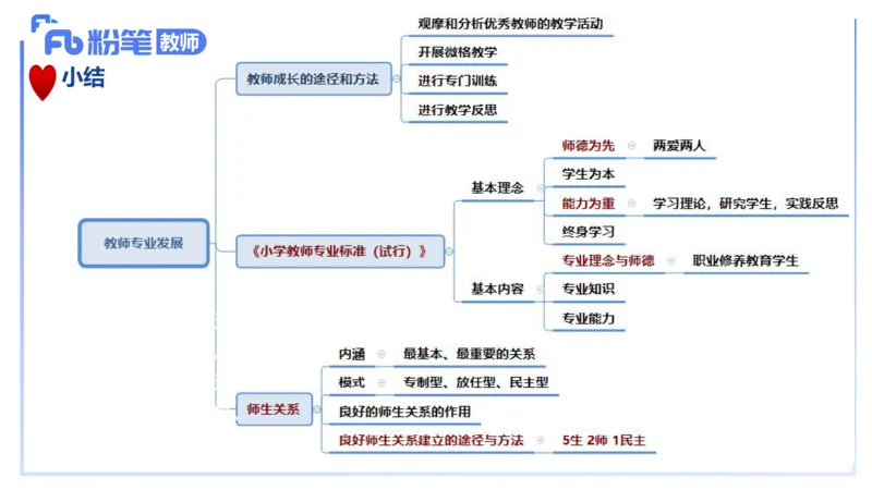 理论精讲4-教育教学知识与能力-李度_4-教培资料-26年最新资料-同步更新_小学教资_022025上FB小学系统班_0225上-教育知识与能力_2.理论精讲_讲义