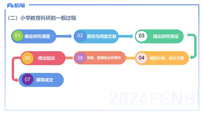 理论精讲4-教育教学知识与能力-李度_4-教培资料-26年最新资料-同步更新_小学教资_022025上FB小学系统班_0225上-教育知识与能力_2.理论精讲_讲义