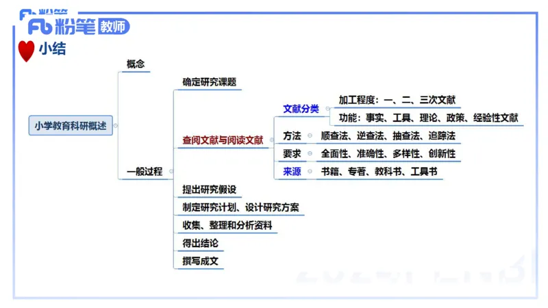 理论精讲4-教育教学知识与能力-李度_4-教培资料-26年最新资料-同步更新_小学教资_022025上FB小学系统班_0225上-教育知识与能力_2.理论精讲_讲义