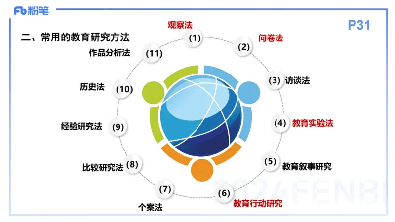 理论精讲4-教育教学知识与能力-李度_4-教培资料-26年最新资料-同步更新_小学教资_022025上FB小学系统班_0225上-教育知识与能力_2.理论精讲_讲义