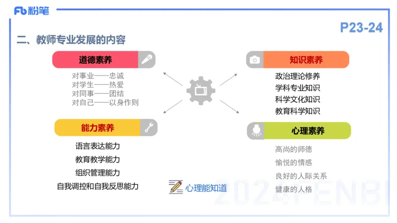 理论精讲4-教育教学知识与能力-李度_4-教培资料-26年最新资料-同步更新_小学教资_022025上FB小学系统班_0225上-教育知识与能力_2.理论精讲_讲义