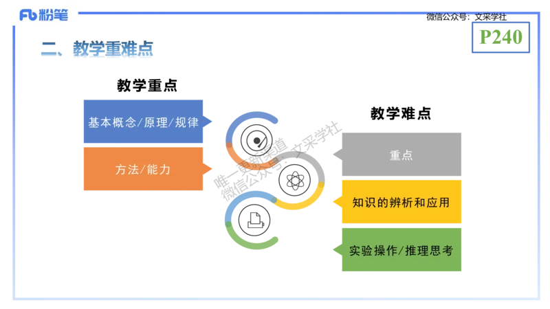 理论精讲24-教学设计-拾光_4-教培资料-26年最新资料-同步更新_初中高中教资_03科三专项（进去保存报考的学科即可）_01科目三FB网课、三色速记手册、知识点导图等推荐_初中
