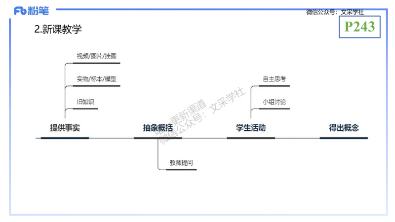 理论精讲24-教学设计-拾光_4-教培资料-26年最新资料-同步更新_初中高中教资_03科三专项（进去保存报考的学科即可）_01科目三FB网课、三色速记手册、知识点导图等推荐_初中