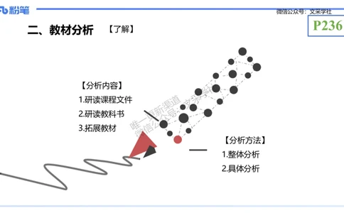 理论精讲24-教学设计-拾光_4-教培资料-26年最新资料-同步更新_初中高中教资_03科三专项（进去保存报考的学科即可）_01科目三FB网课、三色速记手册、知识点导图等推荐_初中