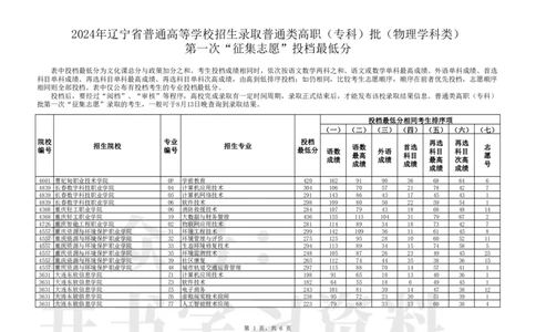 普通类高职（专科）批（物理学科类）第一次&ldquo;征集志愿&rdquo;投档最低分_1.高考2025全国各省真题+答案_必看高考志愿填报价值2999_高考志愿填报_19-辽宁_辽宁-24年高考录取数据