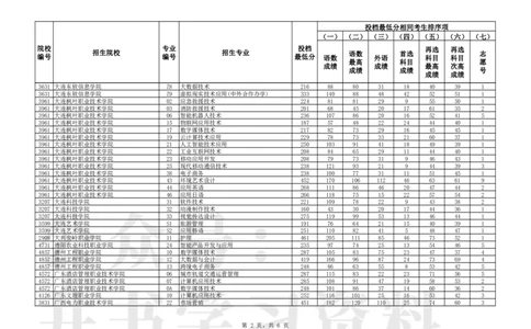 普通类高职（专科）批（物理学科类）第一次&ldquo;征集志愿&rdquo;投档最低分_1.高考2025全国各省真题+答案_必看高考志愿填报价值2999_高考志愿填报_19-辽宁_辽宁-24年高考录取数据