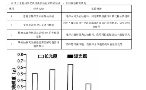 2025年福建高考生物真题及答案_1.高考2025全国各省真题+答案_00.2025各省市高考真题及答案（按省份分类）_6、福建卷（全科，持续更新）_6.生物