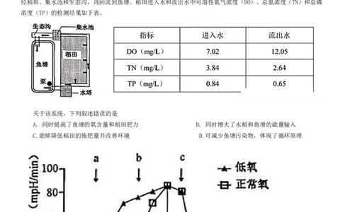 2025年福建高考生物真题及答案_1.高考2025全国各省真题+答案_00.2025各省市高考真题及答案（按省份分类）_6、福建卷（全科，持续更新）_6.生物