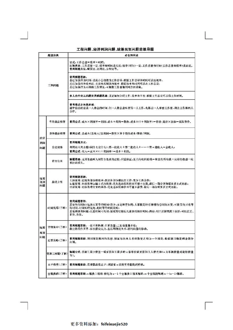 花生数资导图_26吉林考备考资料包_04行测资料包（笔记图推导图等）_04行测申论思维导图集锦_花生十三版