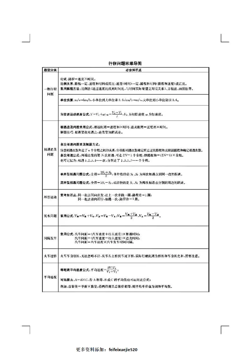 花生数资导图_26吉林考备考资料包_04行测资料包（笔记图推导图等）_04行测申论思维导图集锦_花生十三版