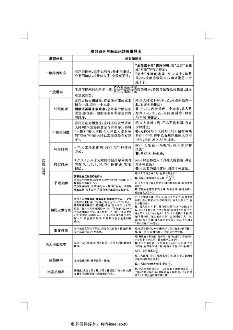 花生数资导图_26吉林考备考资料包_04行测资料包（笔记图推导图等）_04行测申论思维导图集锦_花生十三版